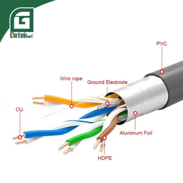 CAT5E FTP Twisted Pair Network Cable 1000ft F/UTP U/FTP Indoor Ethernet ...