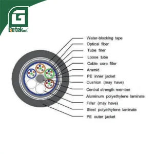 GYTA53 Fiber Optic Cable