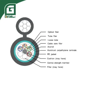 GYTC8A Fiber Optic Cable