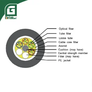 GYTY Fiber Optic Cable