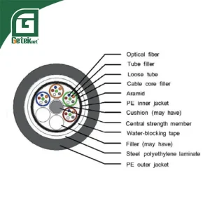 GYTY53 Fiber Optic Cable