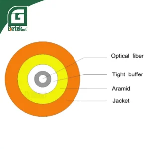 Indoor Fiber Cable