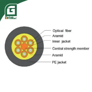 Indoor Outdoor Fiber Cable
