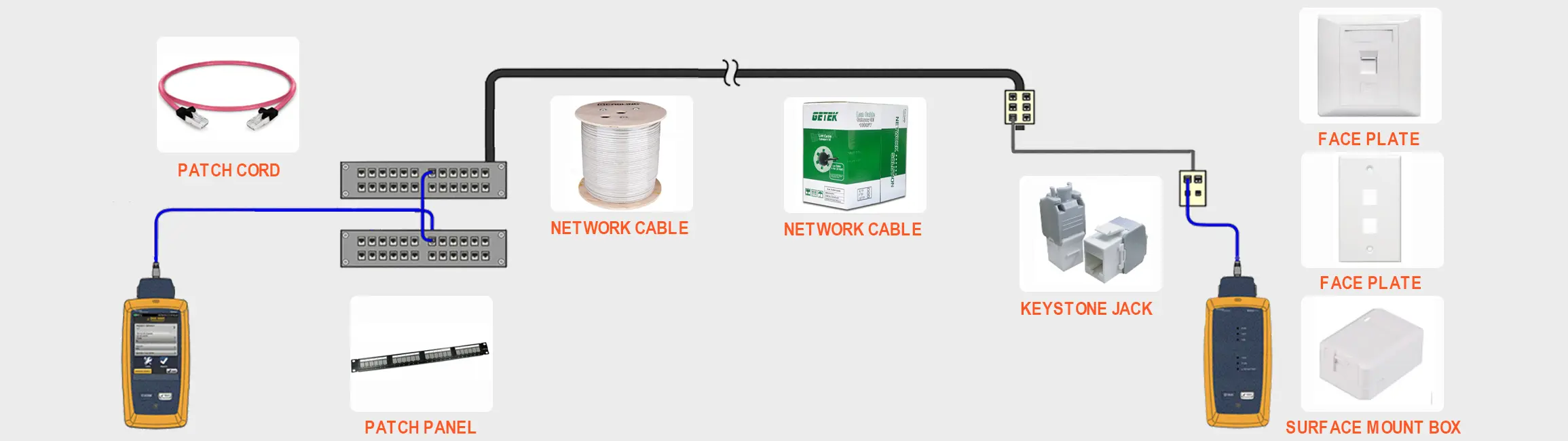 Copper Cabling Solution