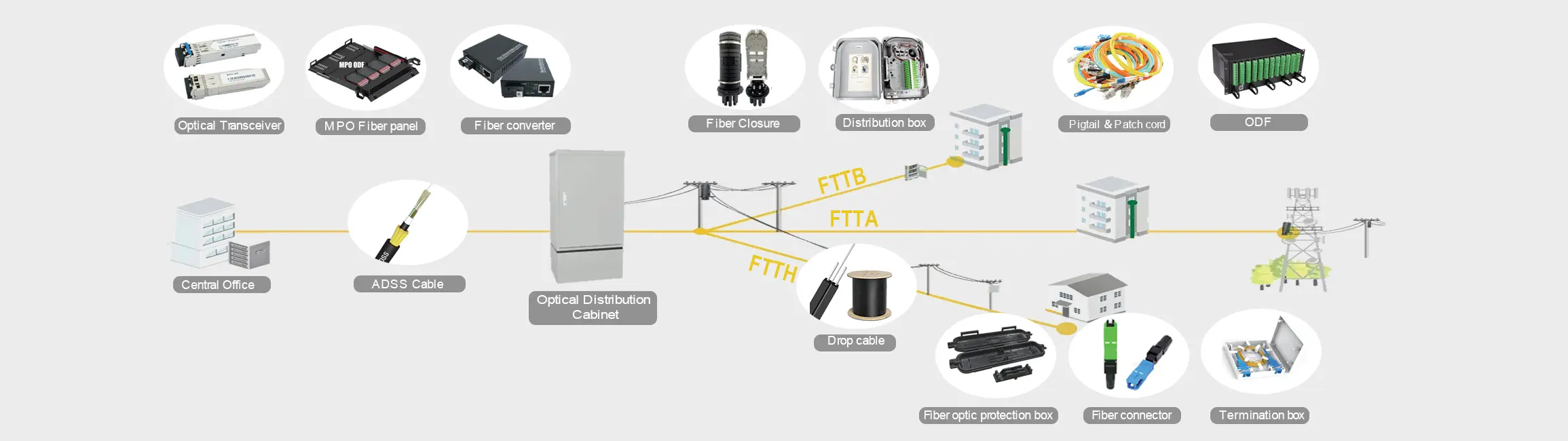 GETEKnet Banner--FTTX Solution
