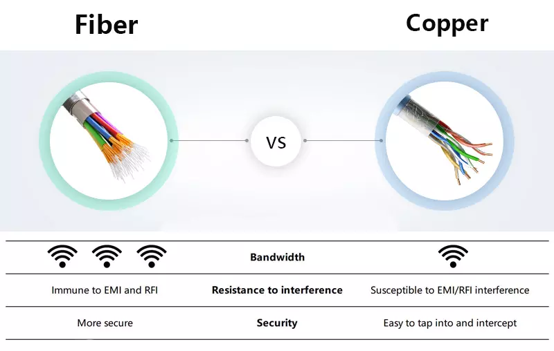 fibra vs rame fibra vs rame