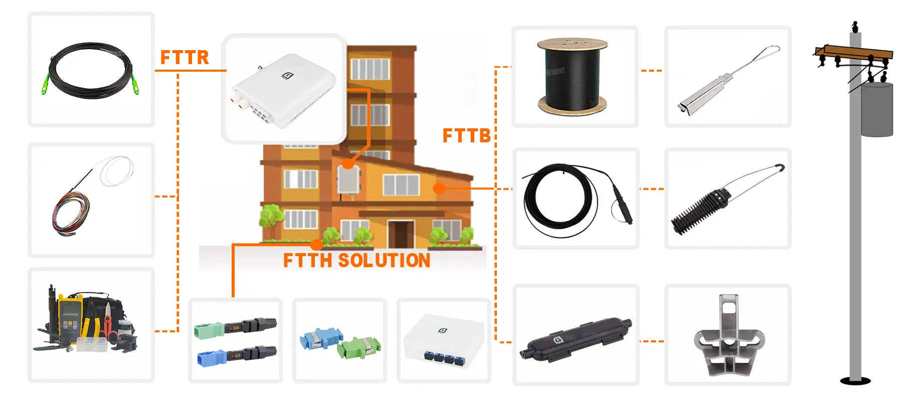 soluzione ftth