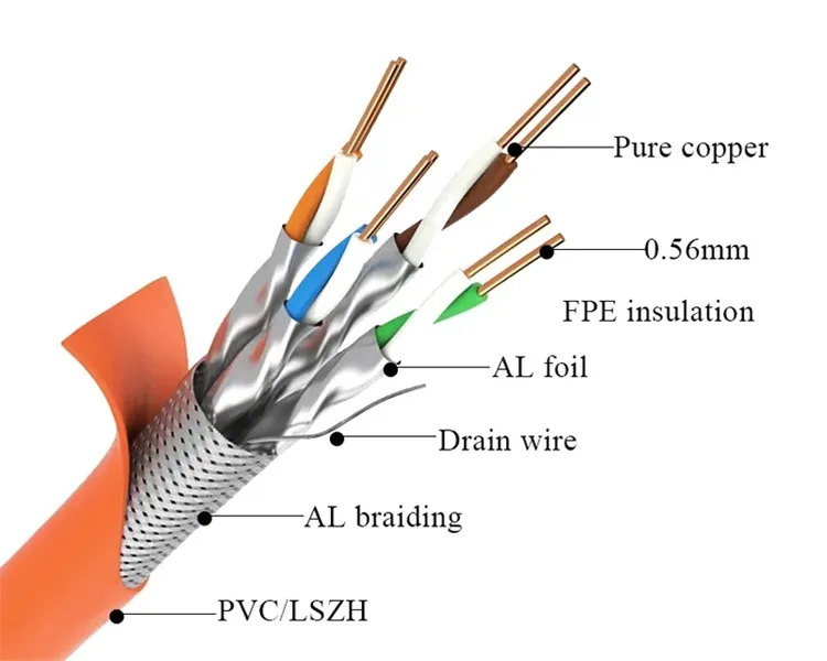 network cable shielded
