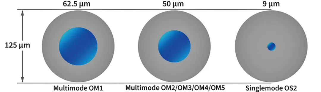 optical fiber compare