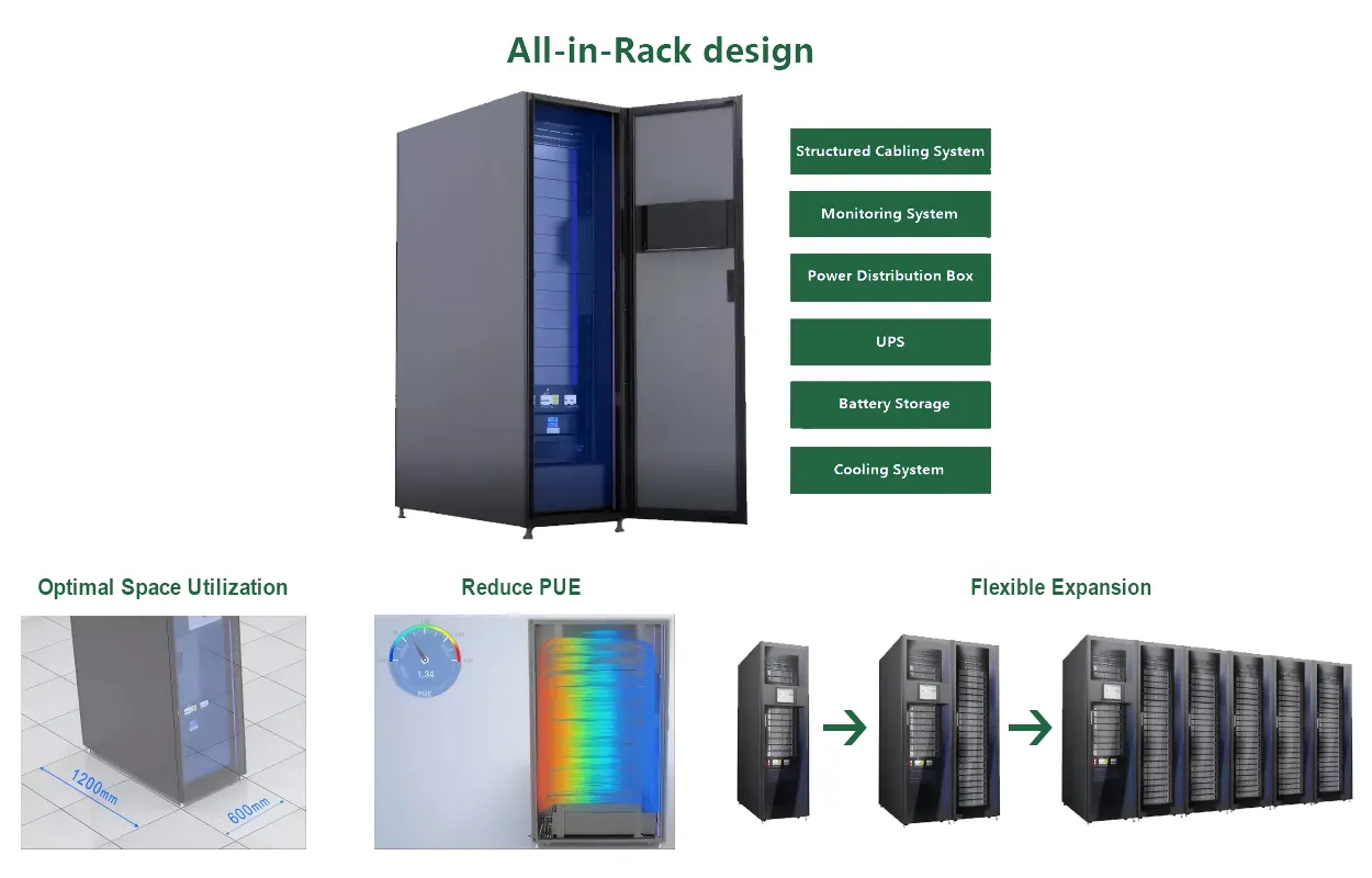 smart server rack for data center
