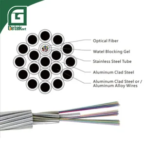 OPGW Fiber Cable