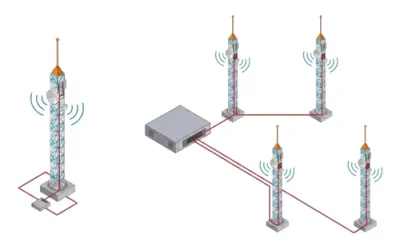 Fiber to the Antenna: Reliable FTTA Solutions for 5G Infrastructure