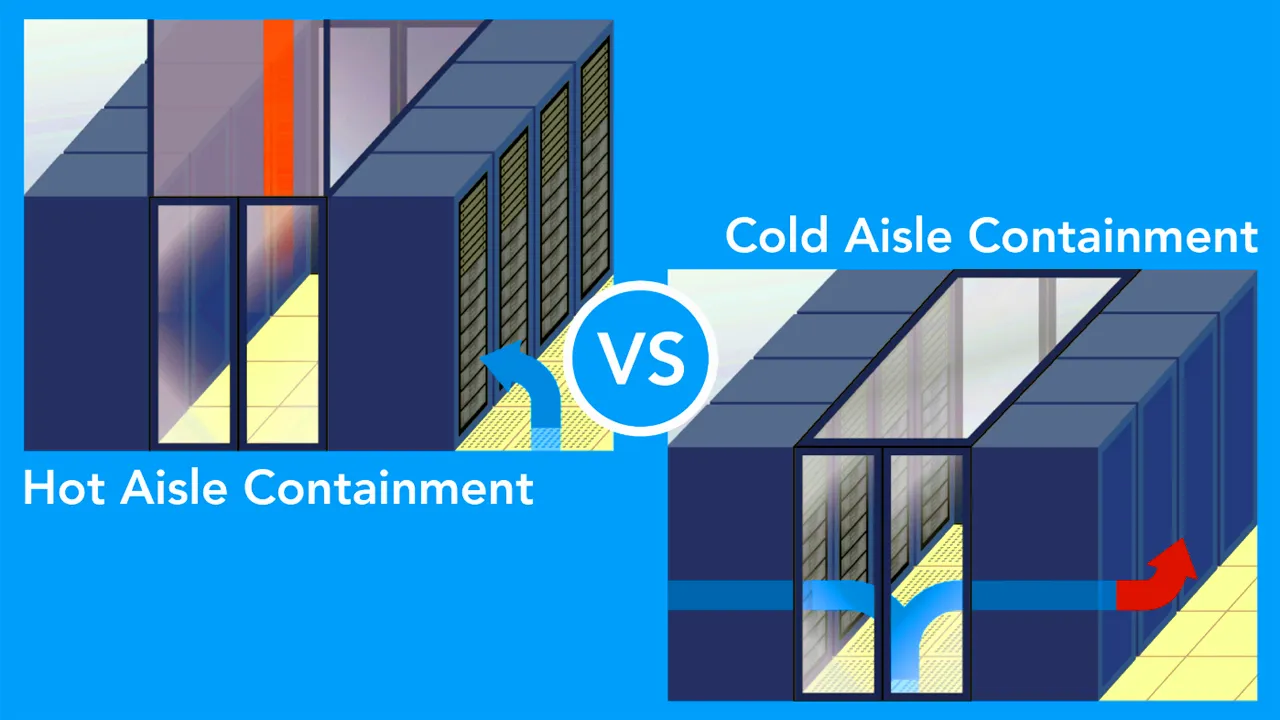 Data Center Containment Strategies Cold Aisle vs. Hot Aisle Data Center Containment Strategies Cold Aisle vs. Hot Aisle